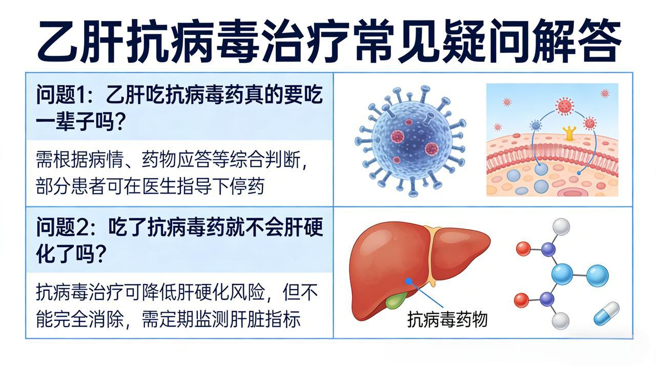 乙肝吃抗病毒药真的要吃一辈子吗，吃了就不会肝硬化了吗？很多乙肝患者都有这两个疑