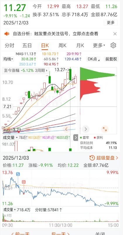 做T把筹码飞了？别傻了！看好的股，死拿比瞎折腾靠谱多少人因为瞎做T，把翻倍牛股