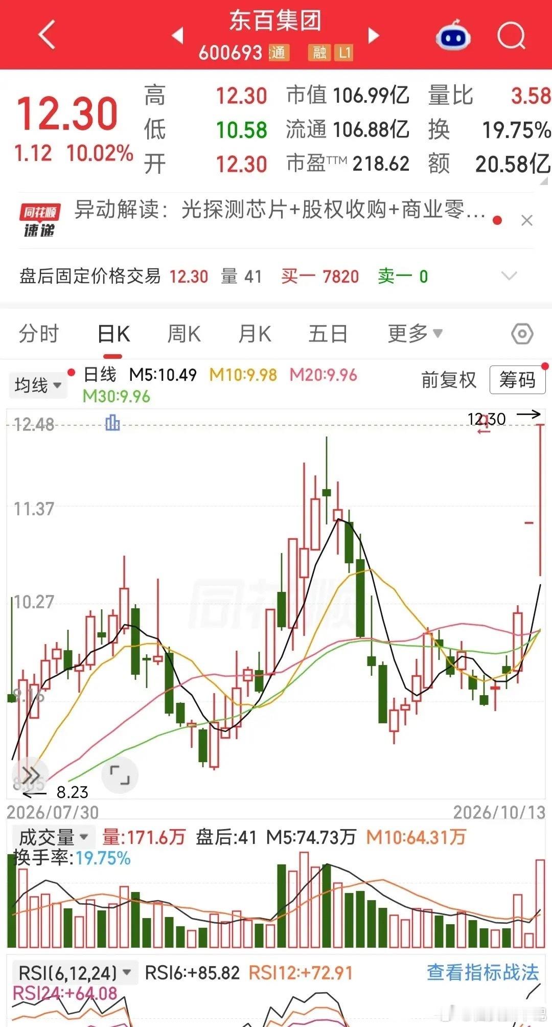 东百集团二连板，告诉我们一个事实，在A股有故事真的能够赚大钱！周末一条跨界收购的