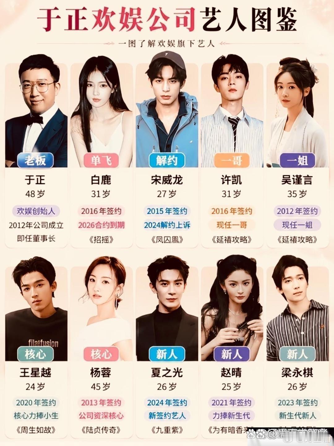 于正欢娱公司艺人图鉴​​​