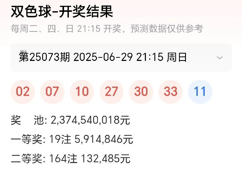 双色球第25073期爆出19注一等奖，分落全国10省市。