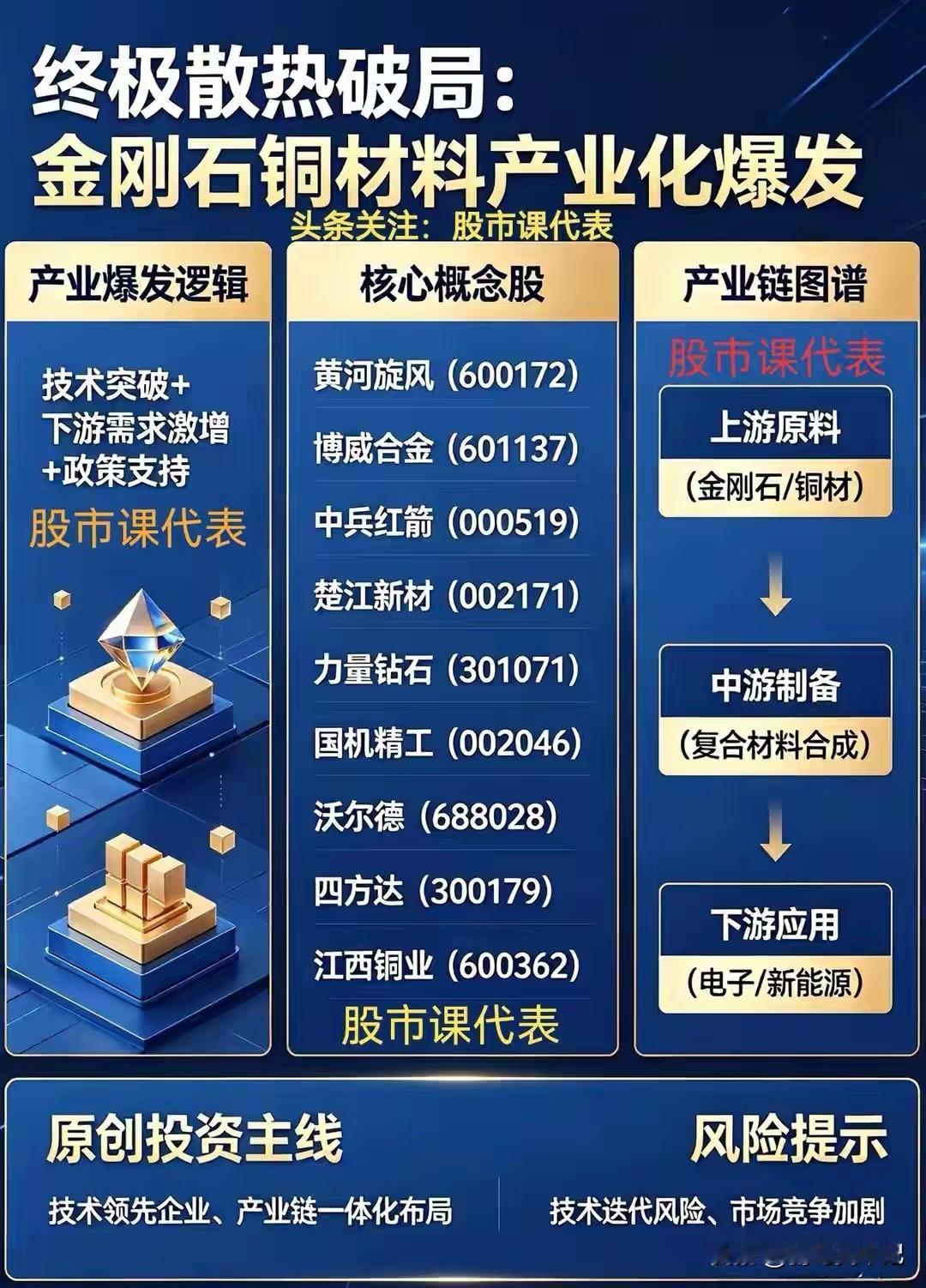 终极散热破局：金刚石铜材料产业化爆发