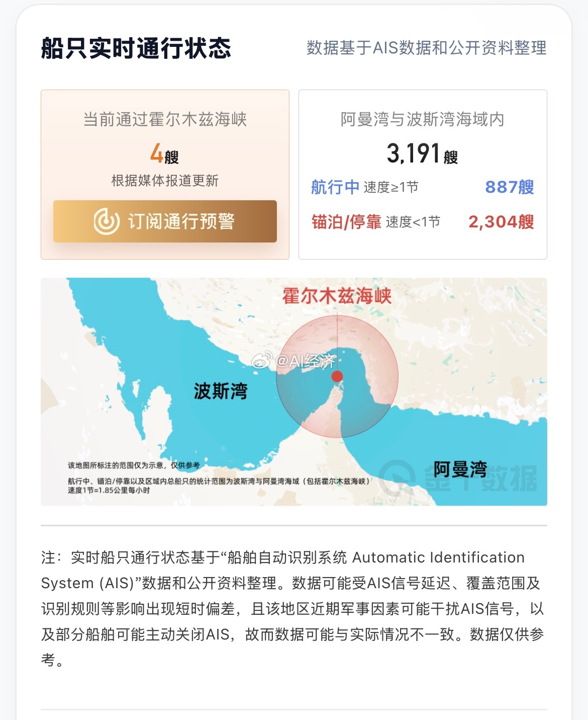 今天过的船还可以