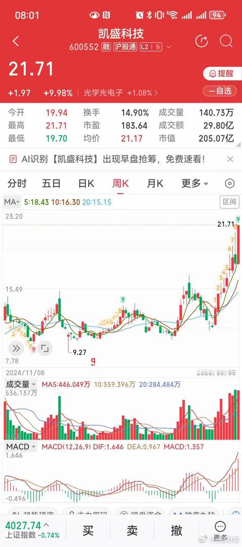 别再被“三大风口”带偏！凯盛科技的真正王牌，藏在被忽略的地方很多人聊凯盛科技，张