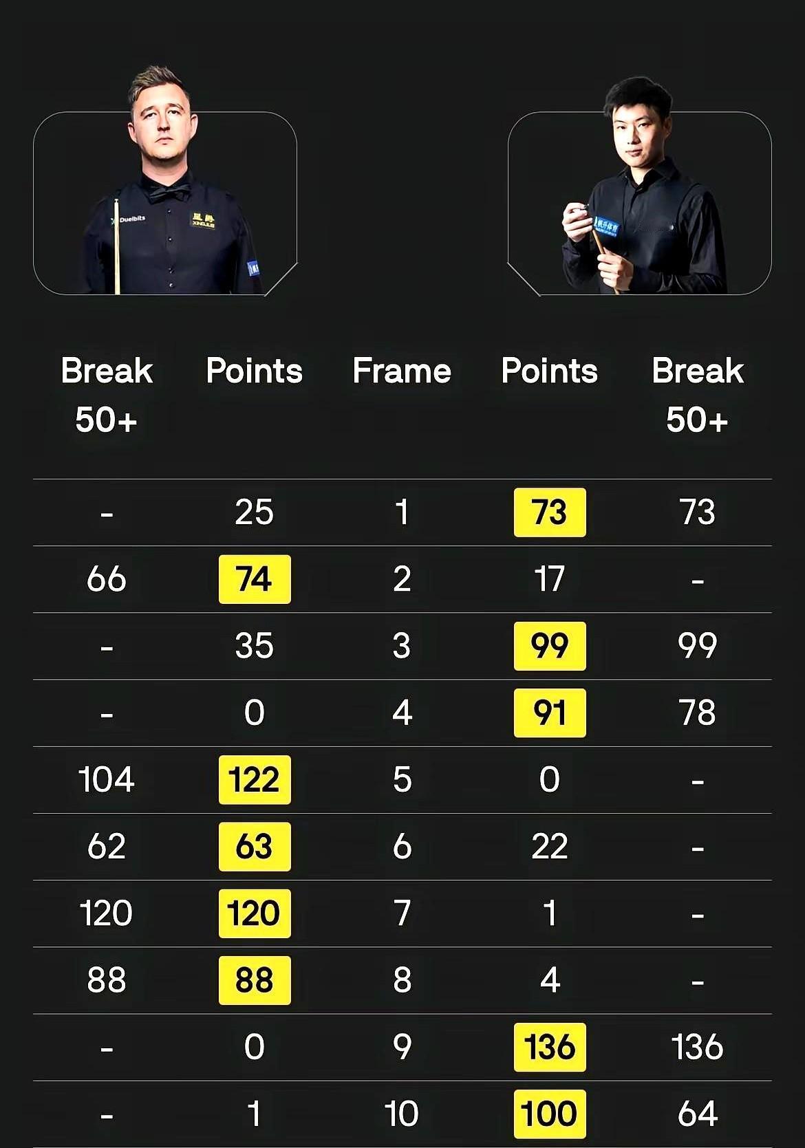 赵心童能不能打破特鲁姆普的“魔咒”闯入决赛？这场比赛被看做中国斯诺克的唯一希