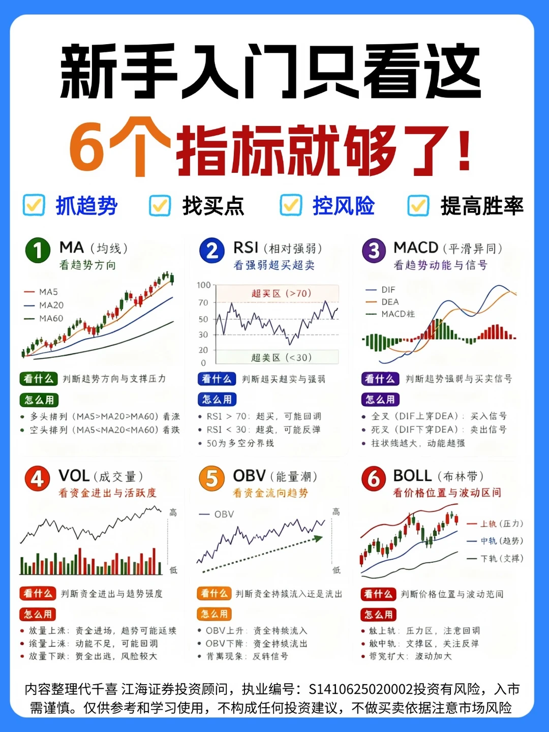 📌新手入门只看这6个指标就够了！
