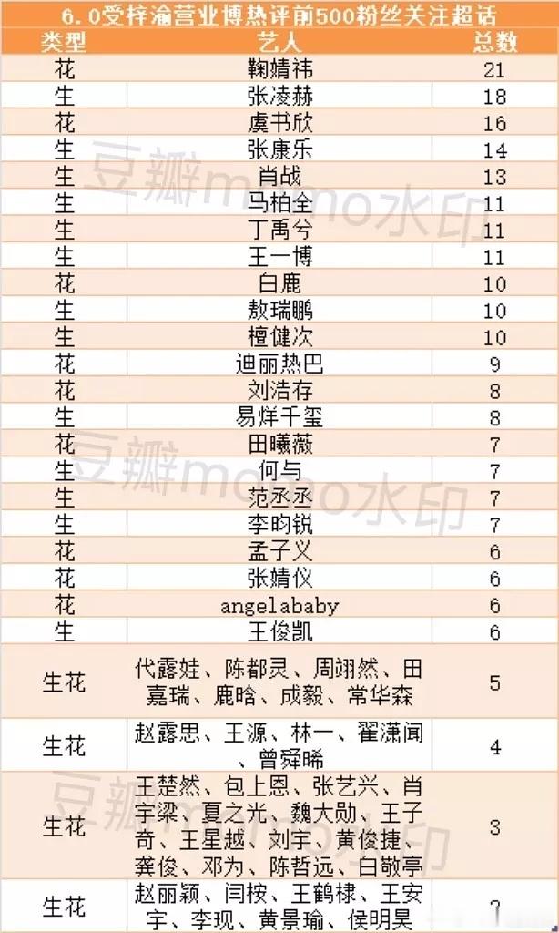 6.0瘦爬墙大拉表来了​​​