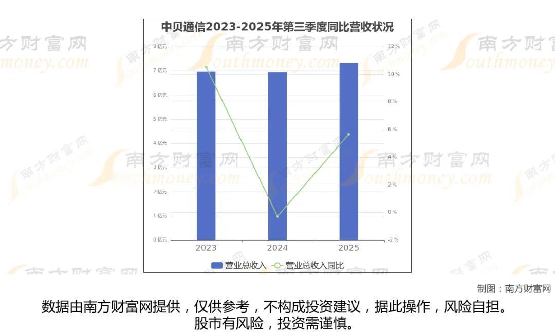 AI算力+东数西算算力租赁8大核心龙头全梳理核心逻辑：AI大模型训练需求