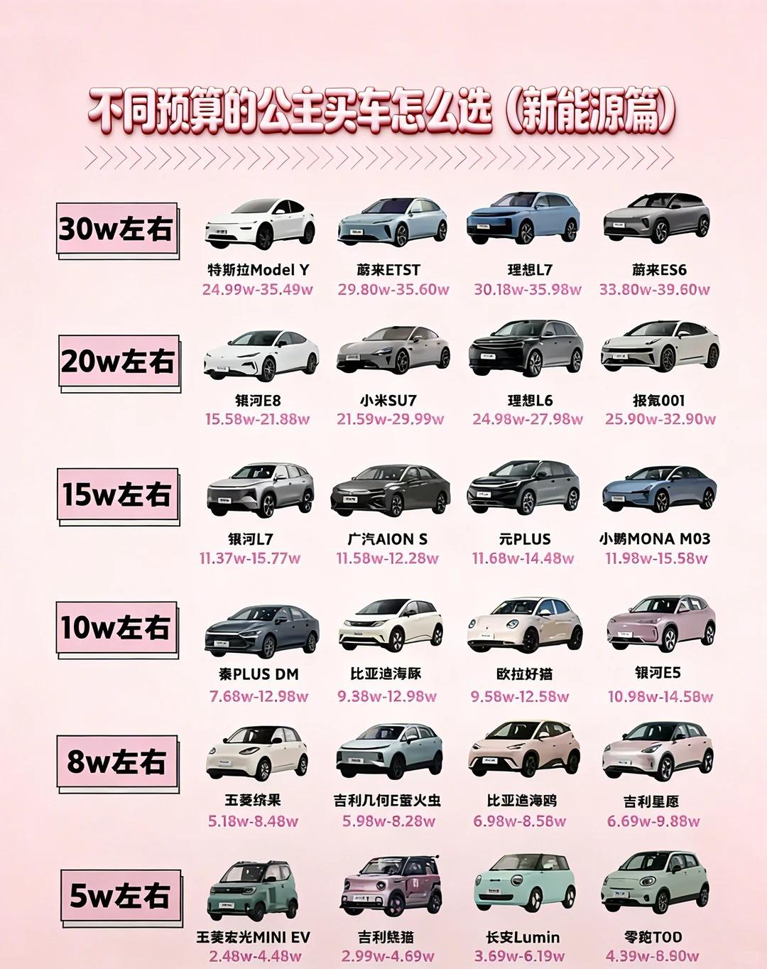 👸公主请提车｜5w-30w女生专属新能源座驾攻略，抄作业不踩坑还在为选新能源