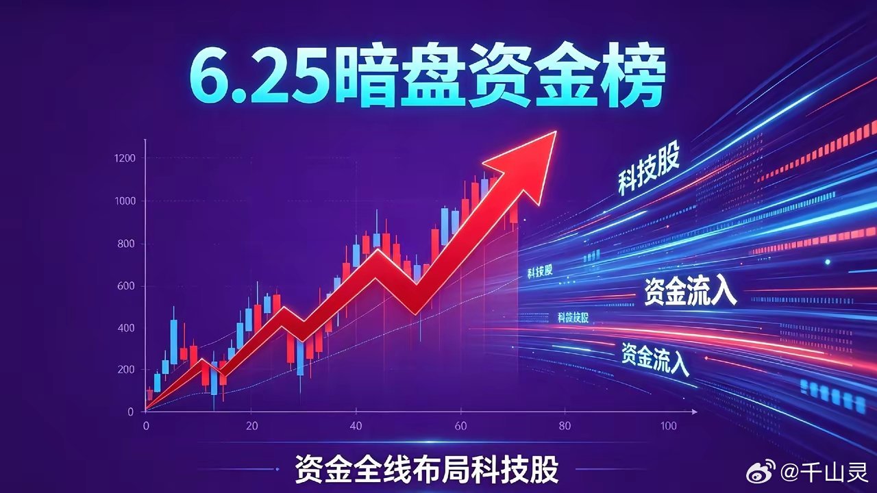 6.25暗盘资金榜｜资金全线布局科技股暗盘净流入前十名单：1.新易盛：22.08