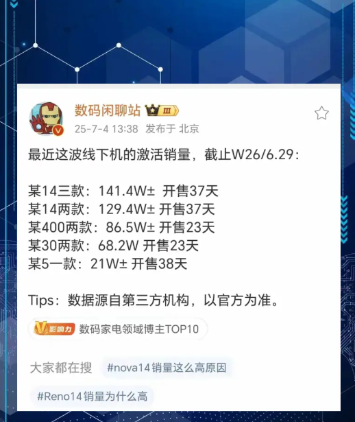 反转实在太快，当潮水彻底退去，谁在裸泳一目了然平时吹牛也就算了，数据出来之后某