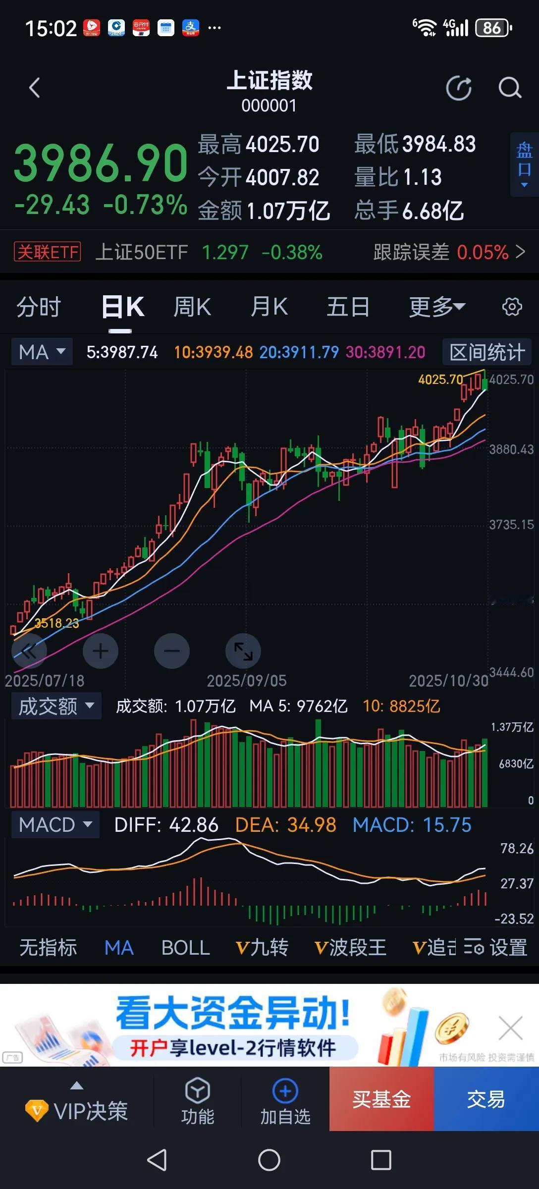 好好的一个牛市让机构玩坏了。本来牛市是皆大欢喜的,有肉吃,有汤喝。而现在机构一边