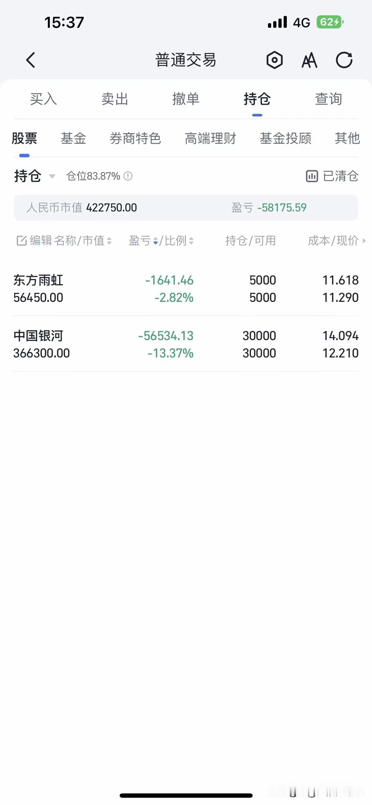 “输多赢少，这个月又去一半。仓位控制得的一塌糊涂！”拿着老登股还死磕证券，这位股