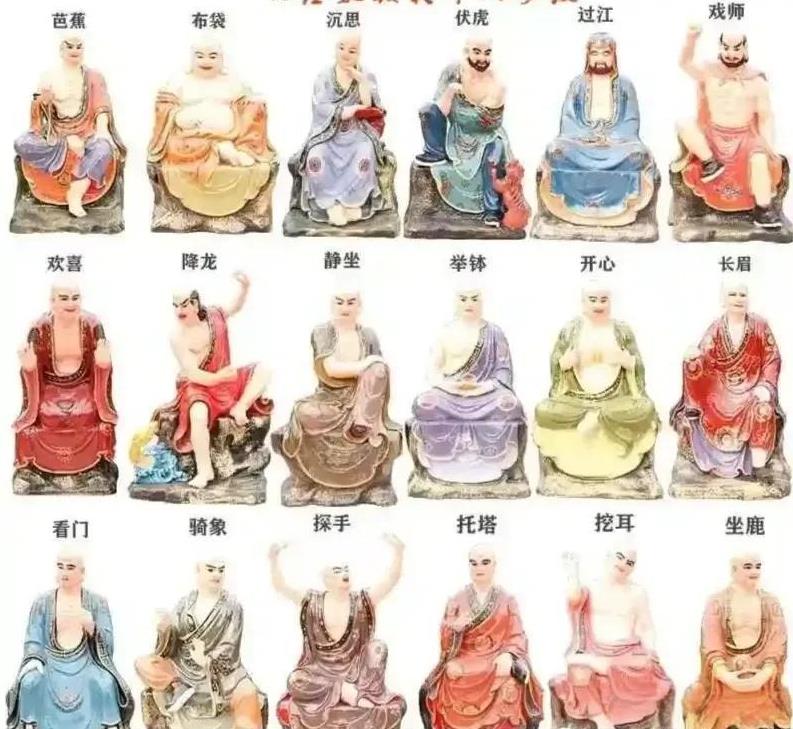 十八罗汉是指佛教传说中十八位永住世间、护持正法的阿罗汉，他们都是历史人物，均为释