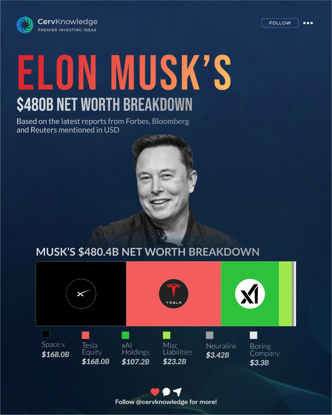 埃隆·马斯克 4800 亿美元财富大解剖：六大帝