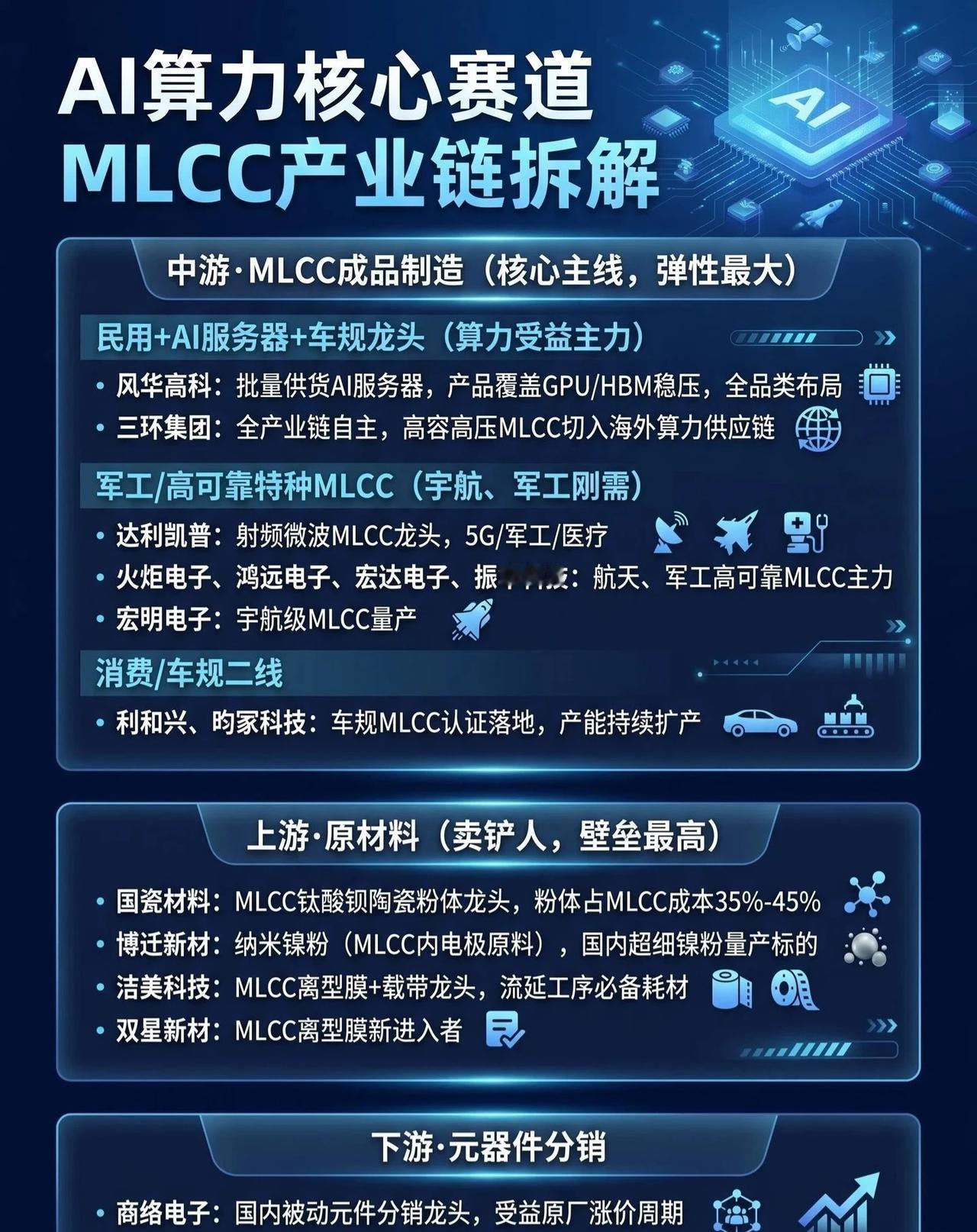 【AI算力爆发，这个核心赛道正在“狂飙”！】🔥别再只盯着GPU和光模块了！AI