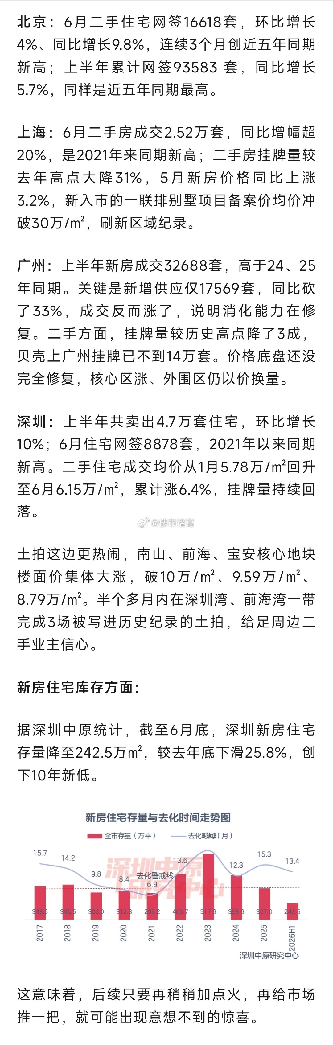 北上广深楼市，已经开始跑起来了~