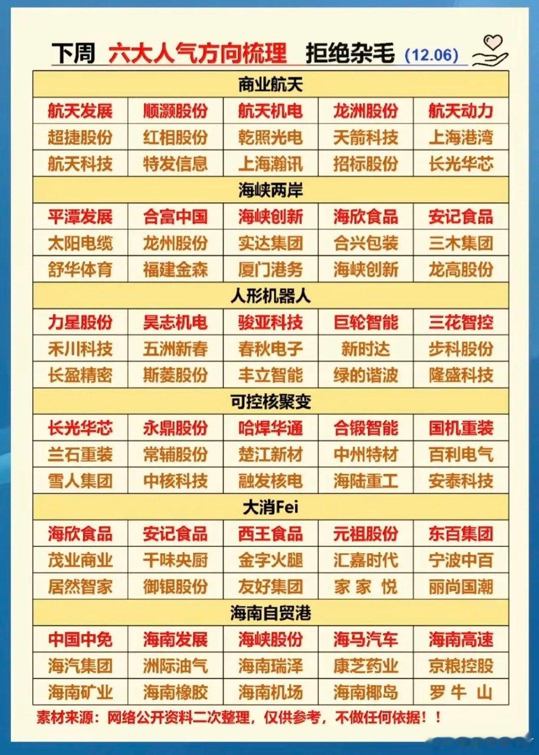 下周：人气热搜，投资方向梳理！商业航天，人形机器人，海峡两岸，福建基建，大消费，