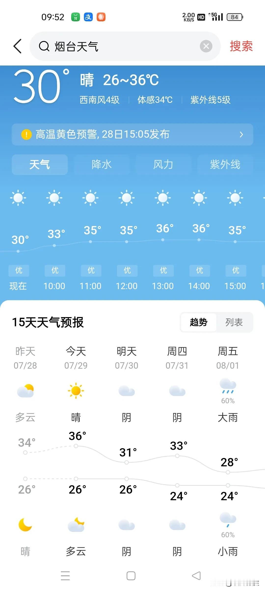 今天烟台最高气温36℃，大连最高气温32℃，青岛最高气温31℃，烟台遥遥领先！