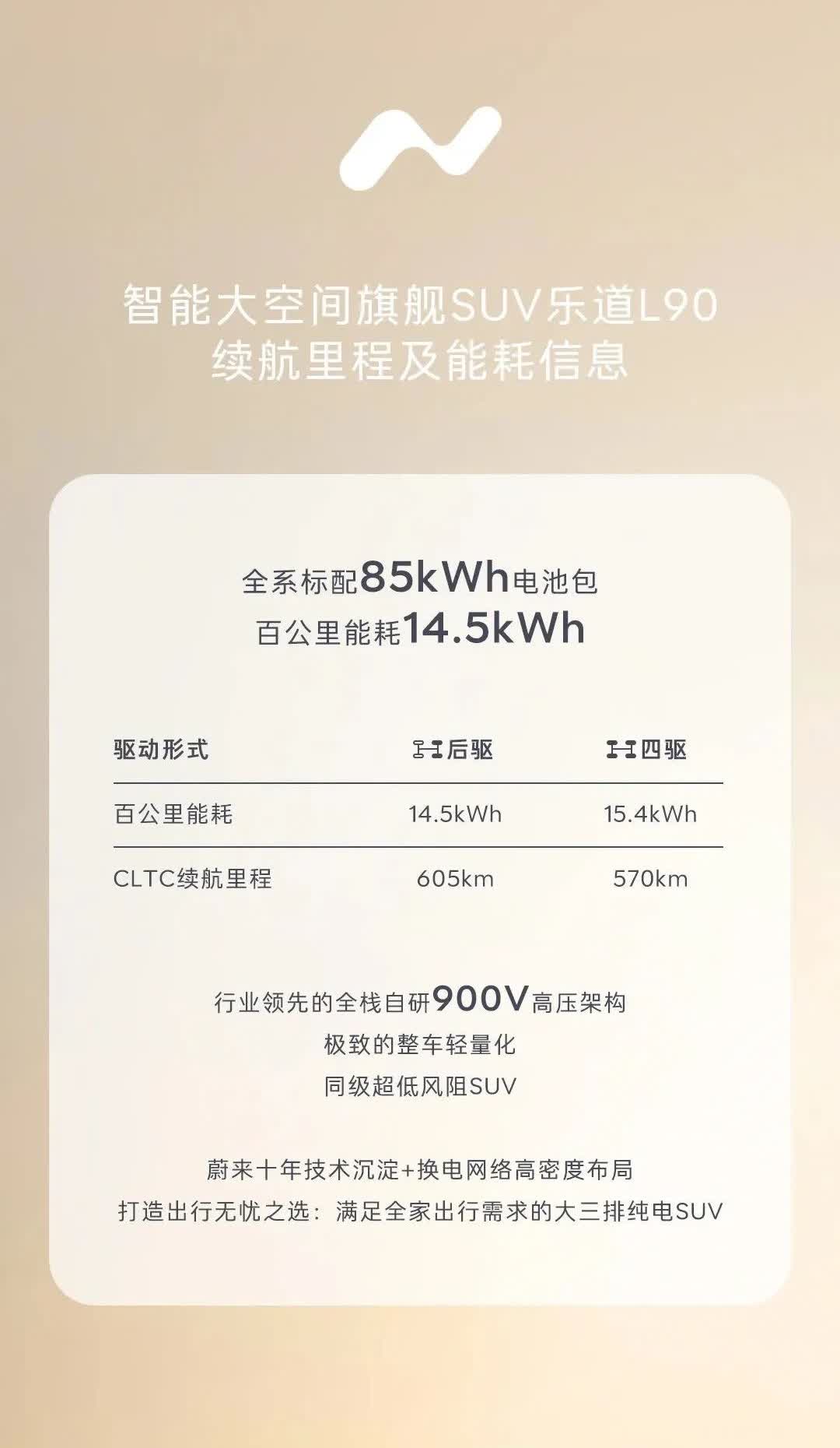 乐道L90全系标配85度电池包，后驱605km续航，14.5度电耗，四驱570k