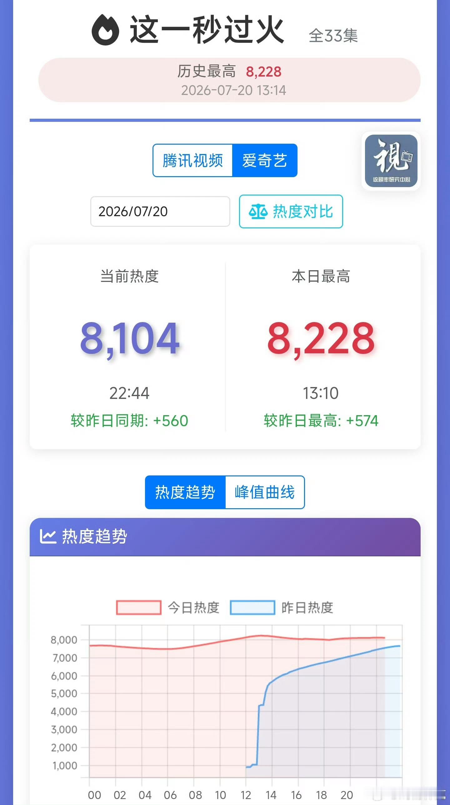 这一秒次日走势很差啊