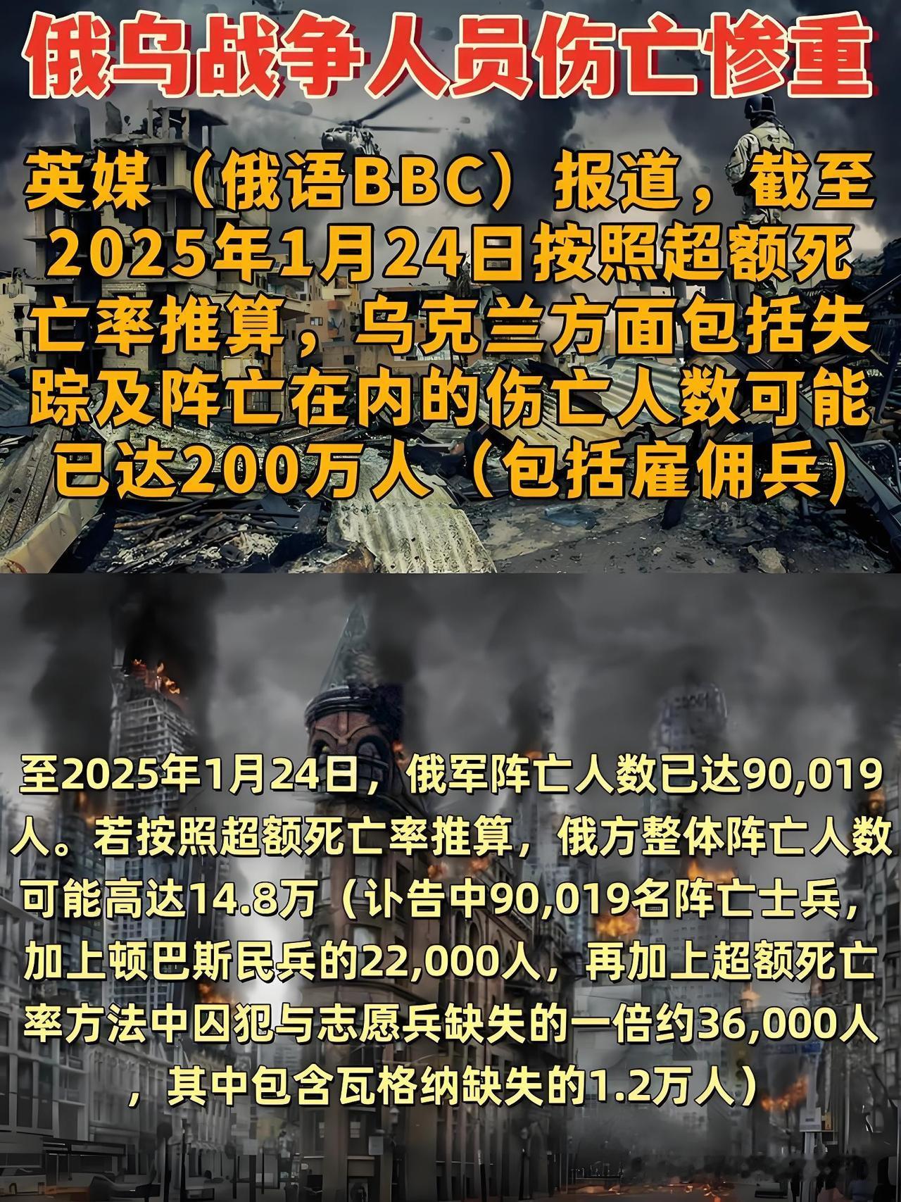 200万伤亡14.8万阵亡！！！英媒最新数据撕开俄乌冲突的残酷真相，乌方累计伤