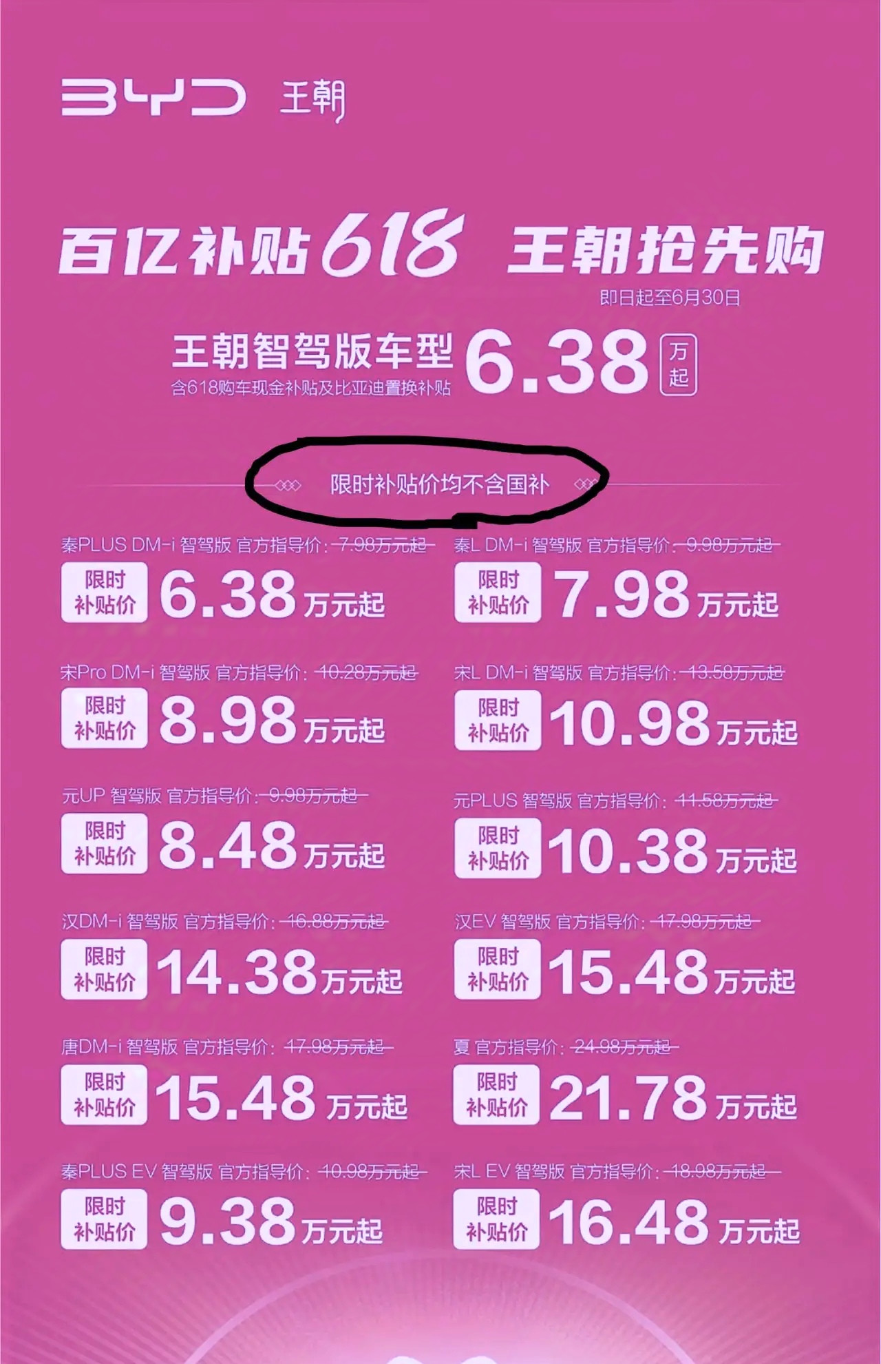 当王传福宣布5.98万的时候，油车和电车的竞争基本结束了