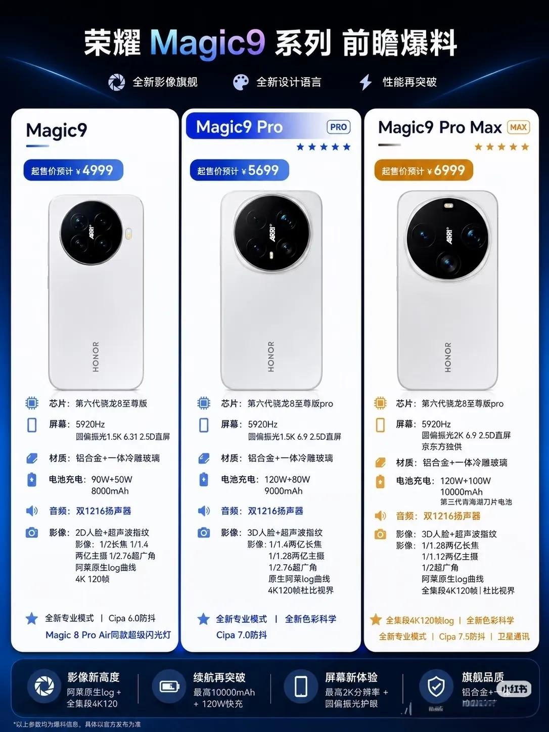 荣耀Magic9系列这次直接给国产高端上了一课。先不说别的，就屏幕这块就足