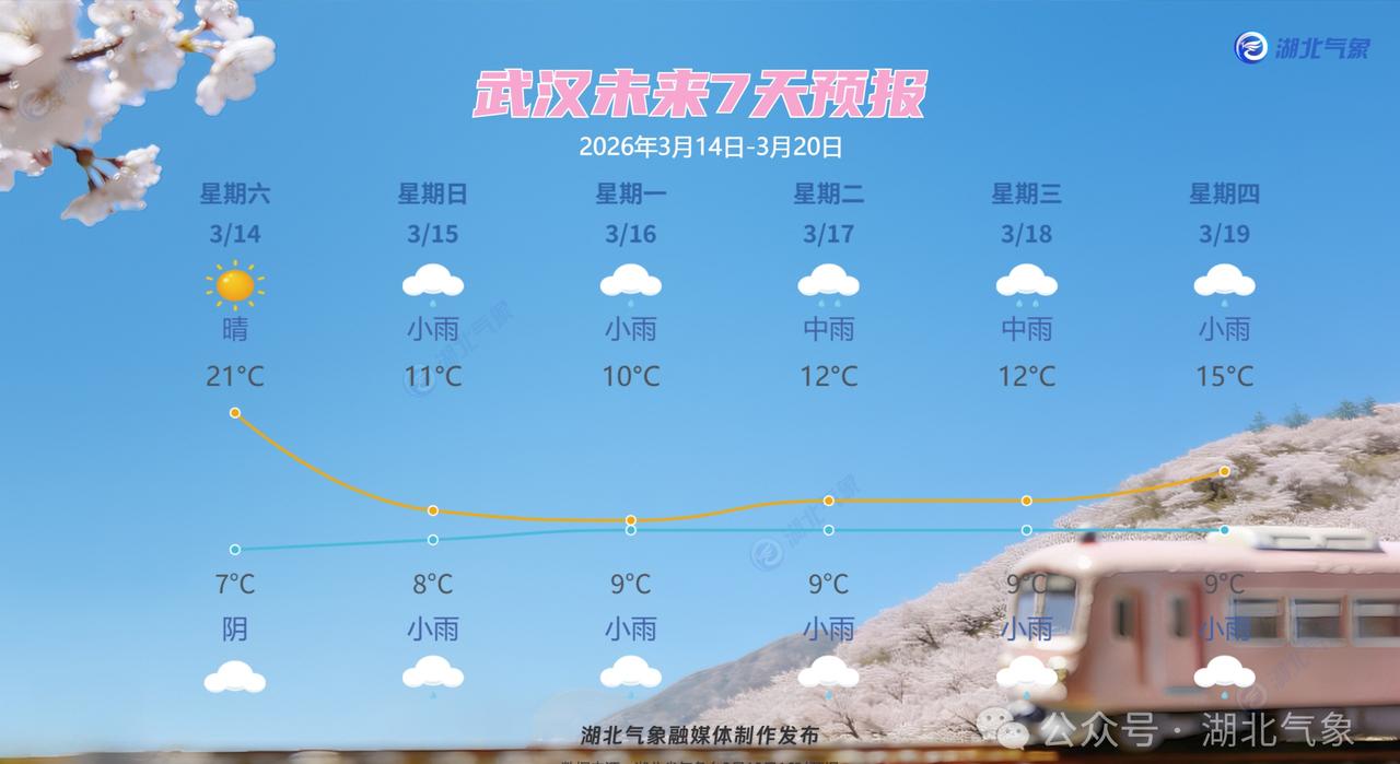 【湖北降雨降温大风齐上阵】湖北的天气又要变变变随着一股“全能型”冷空气东移南下，