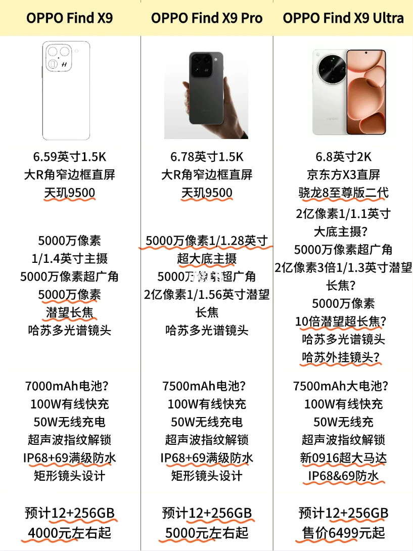 Find X9 ultra真有这么强吗？