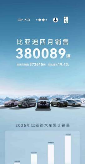 合资车释怀了！比亚迪真的太猛，当王传福公布4月份销量后，德国、日本、韩国一个都笑