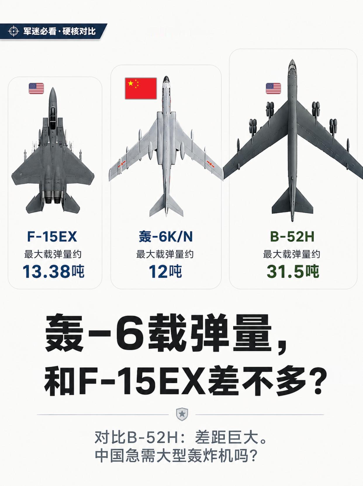 战斗机载弹追平轰炸机，老6数据看着尴尬？数值上F-15EX和轰-6K差不多，但