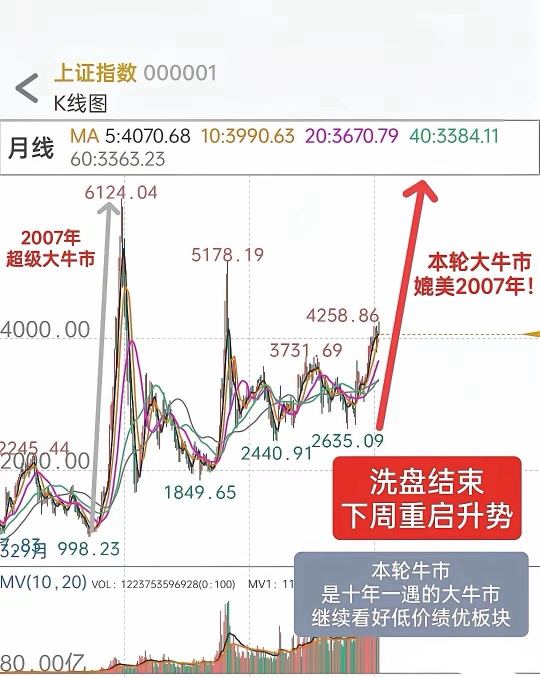 酒过三巡，话不多说！对于A股接下来的走势，我再重点说几句：1，风险提示：股市、基