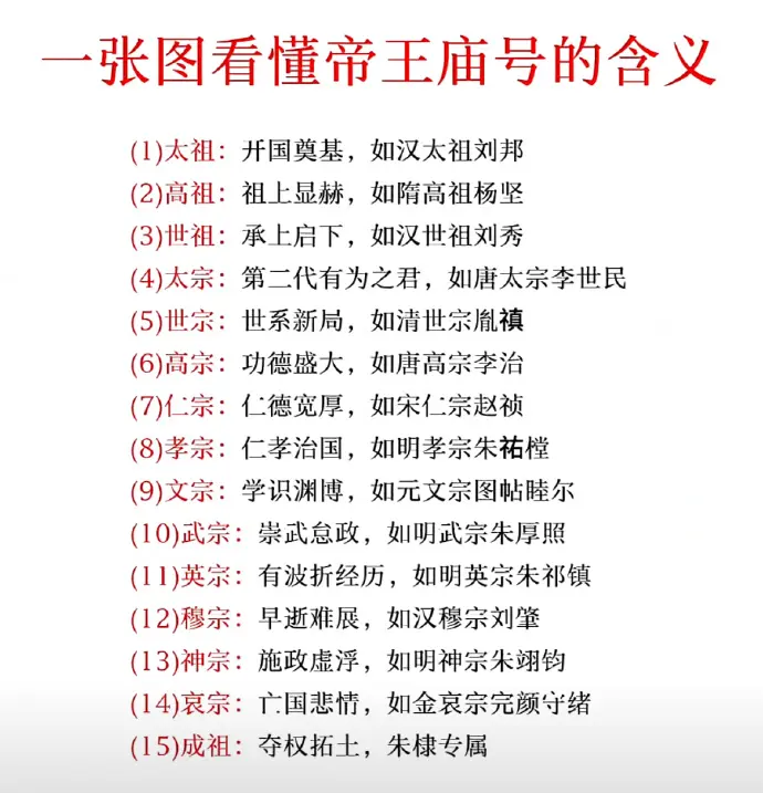 一张图看懂古代部分帝王庙号的含义。