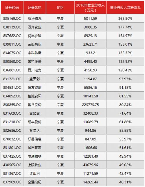 营业执照英文翻译模板_营业收入增长率英文