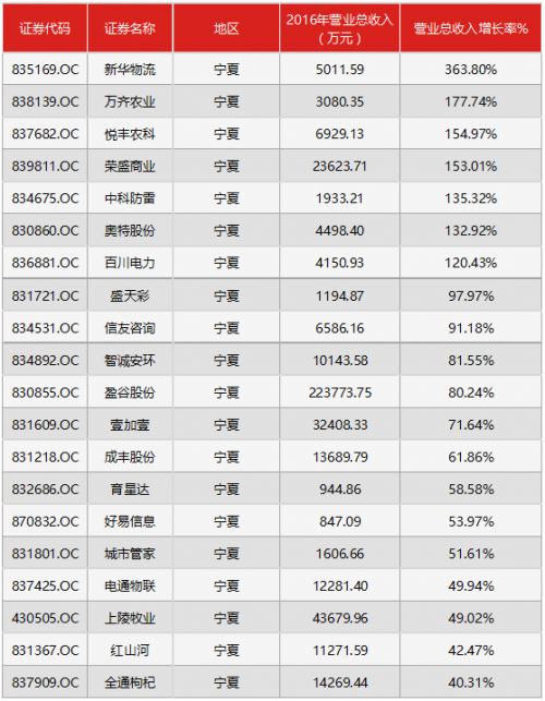 中国人口增长率变化图_总收入增长率(2)