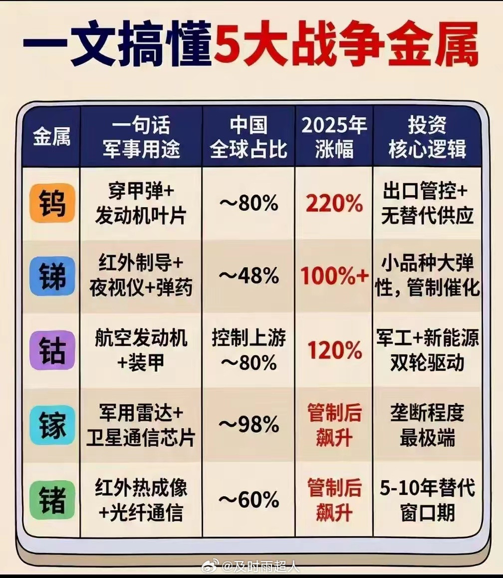 五大战争金属：钨锑钴镓锗