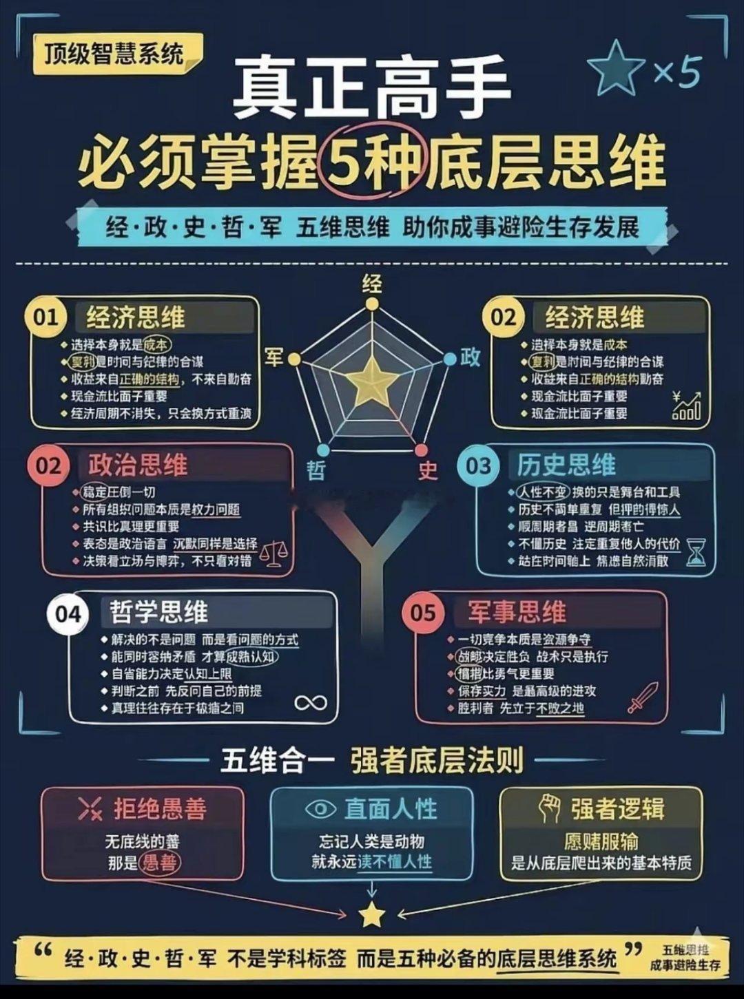 掌握5种底层思维，成就人生高手！