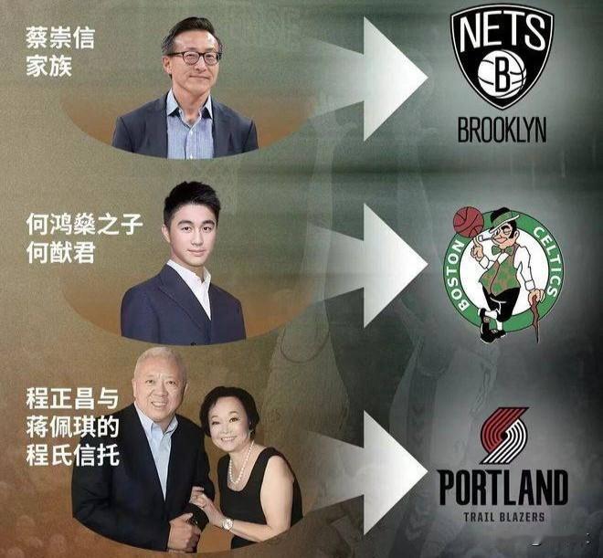 目前持有NBA球队股份的华裔（人）1、蔡崇信，国籍加拿大，篮网，控股2、