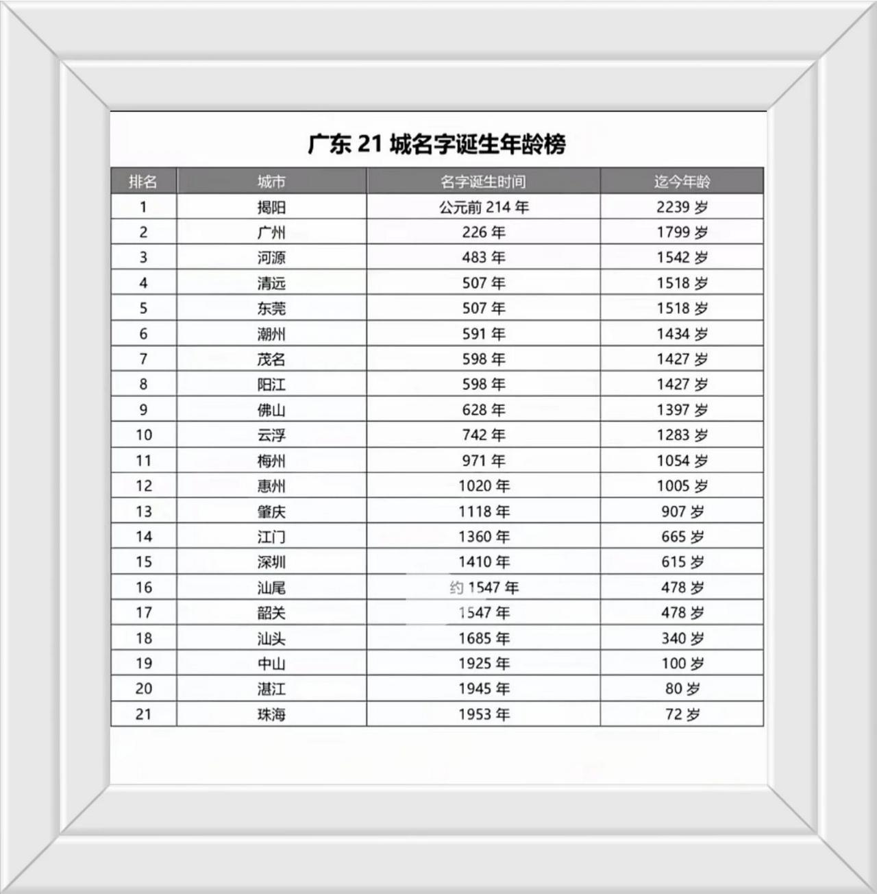 希望讲清楚说明白。什么时候有揭阳文化？什么时候有潮州文化？