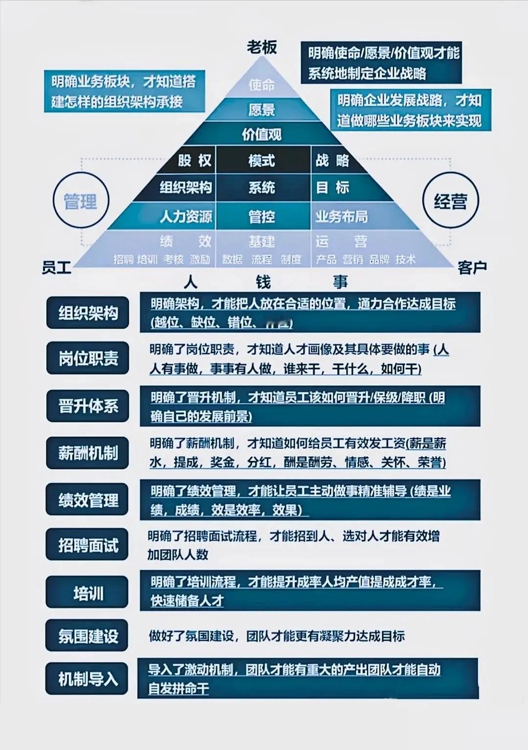 团队管理｜超实用：1个理念4个原则7个步骤成长必备｜自我提升｜职场干货｜职场感