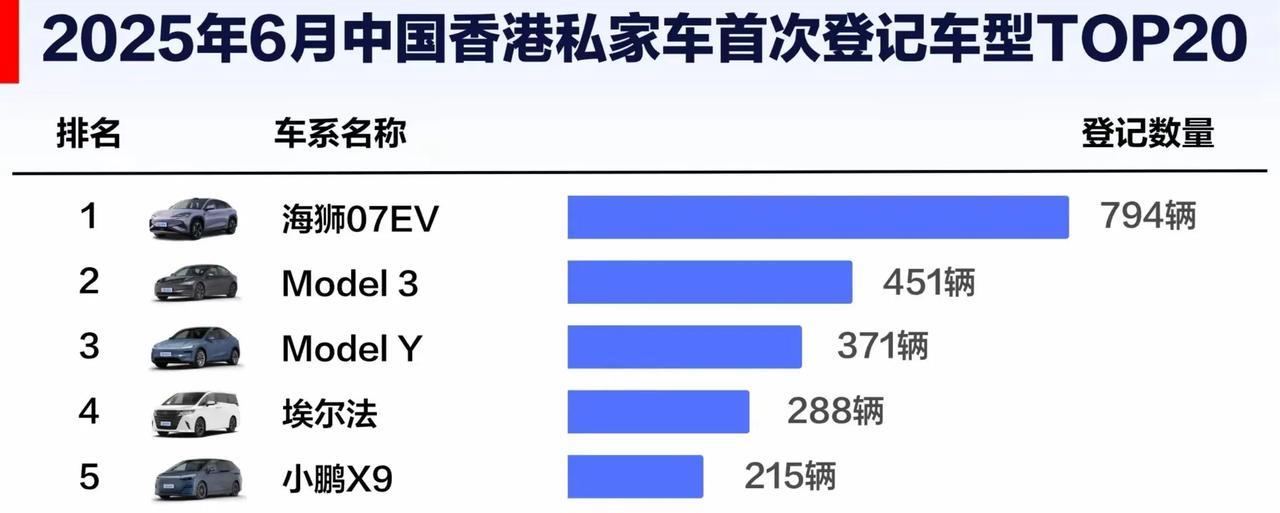 香港朋友们的口味，确实不一样呀！
