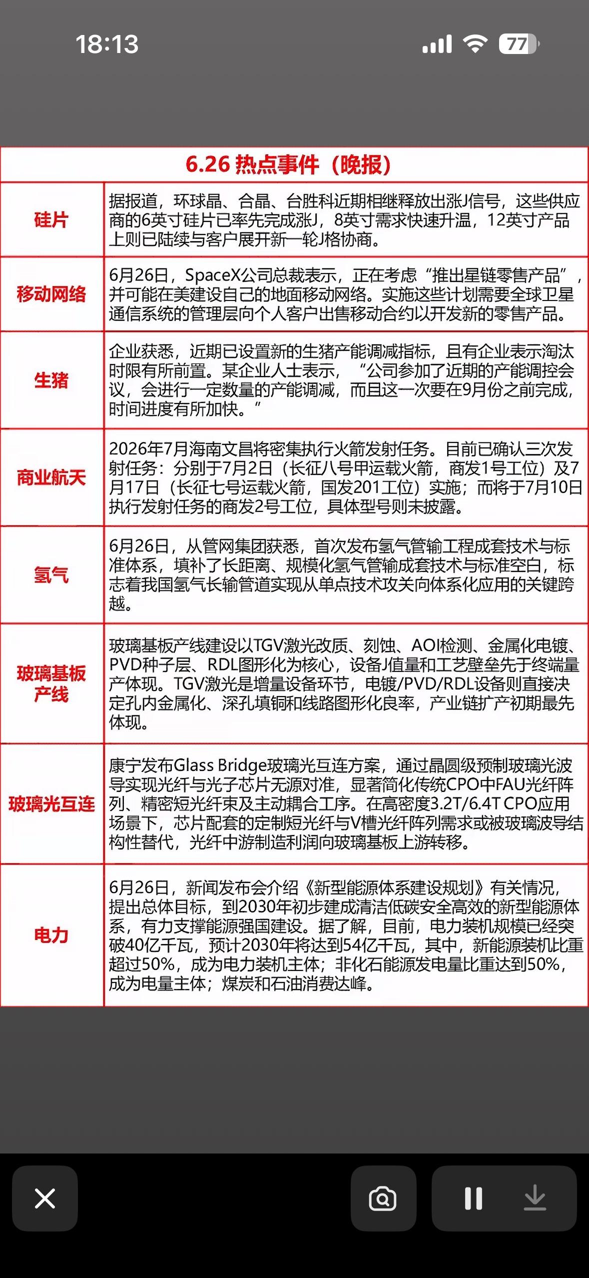 6月26日硅片涨价、星链要卖手机卡、猪价要调头？6.26热点炸锅，科技+能源+农