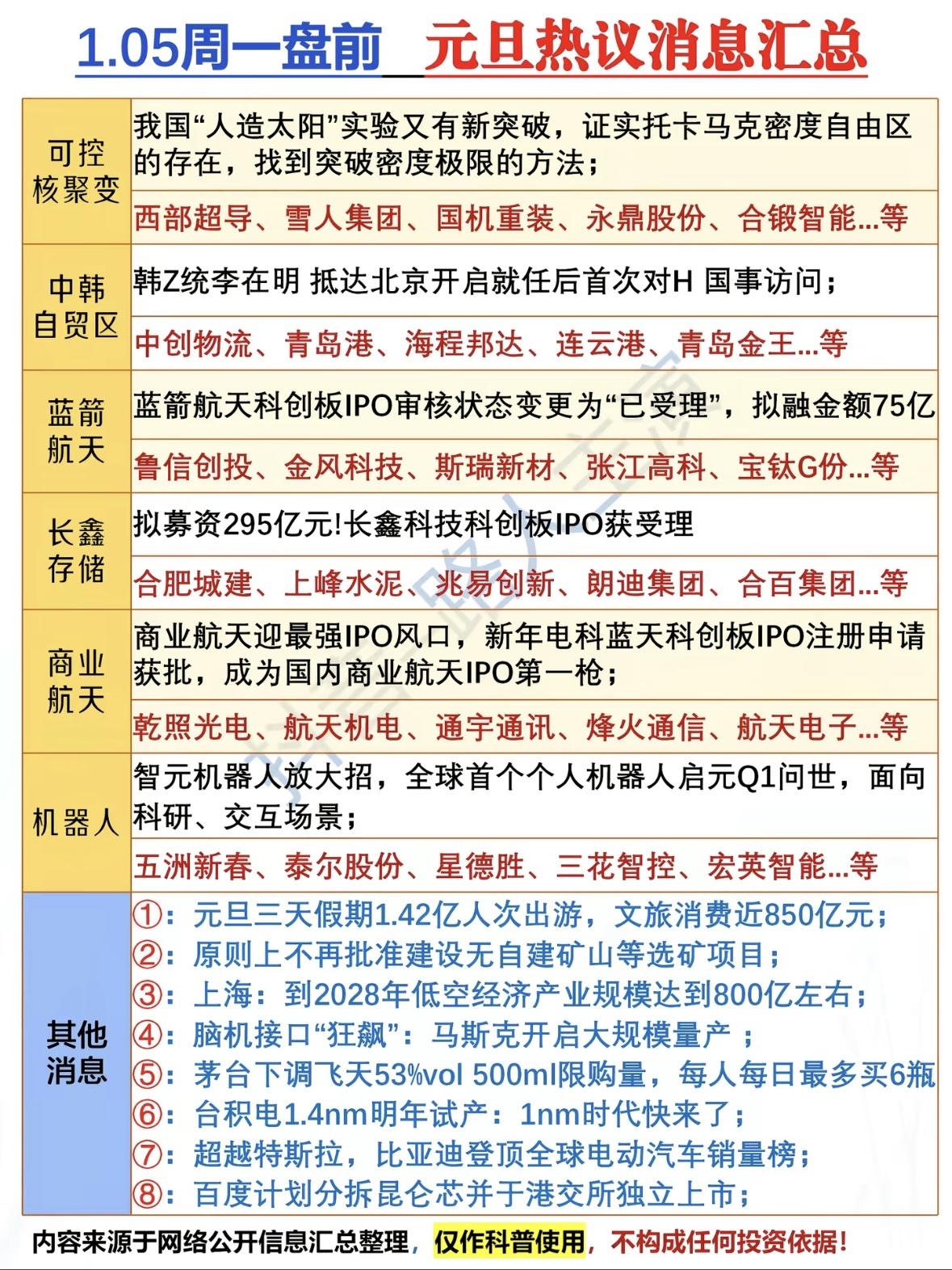 中国科技突破不断：核聚变新进展、商业航天IPO加速、智元机器人全球首发。文旅消费