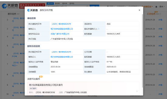 格力电器旗下公司所持18.06亿股权被冻结