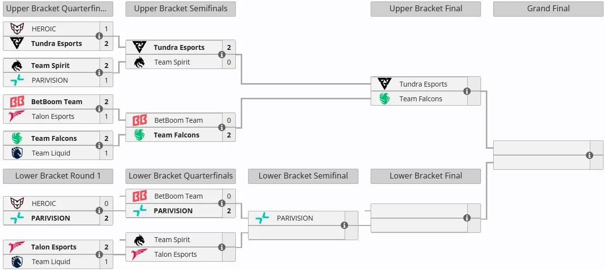 DOTA2:Fissure裂变天地S1淘汰赛，败者组第二轮PARI2:0