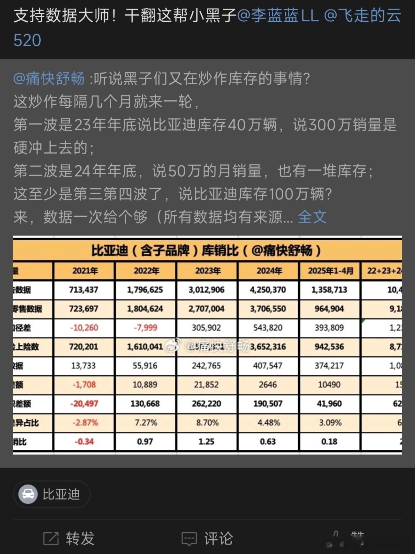 销量、库存、经销商资金链的问题，我不够专业，也没有公开评论过比亚迪当下库存的问题