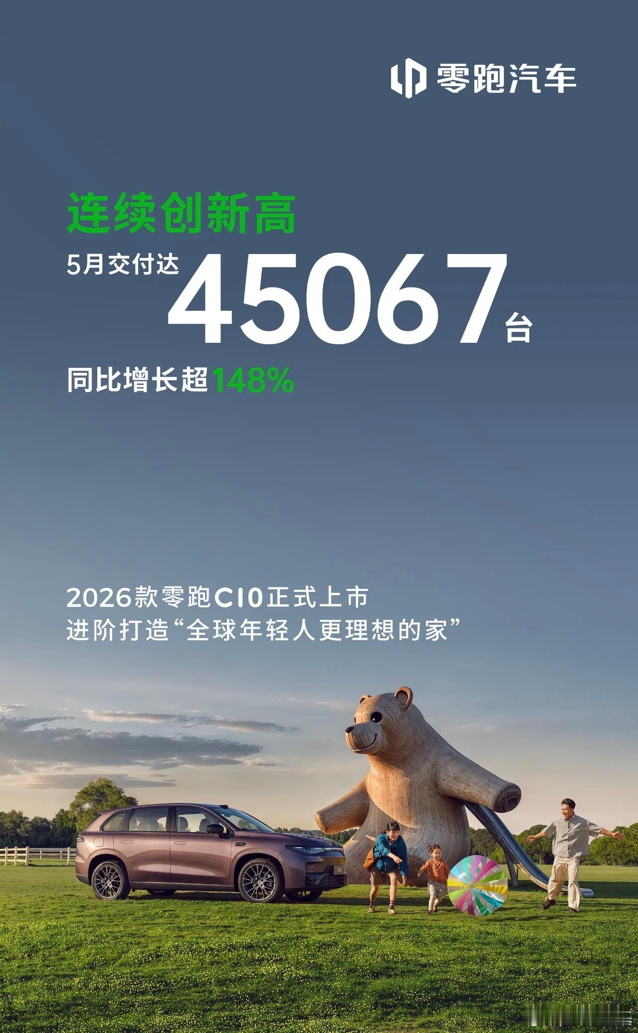 这应该是今天第一个发成绩的吧？零跑5月销量4.5万+。其实零跑的销量还是在预期范