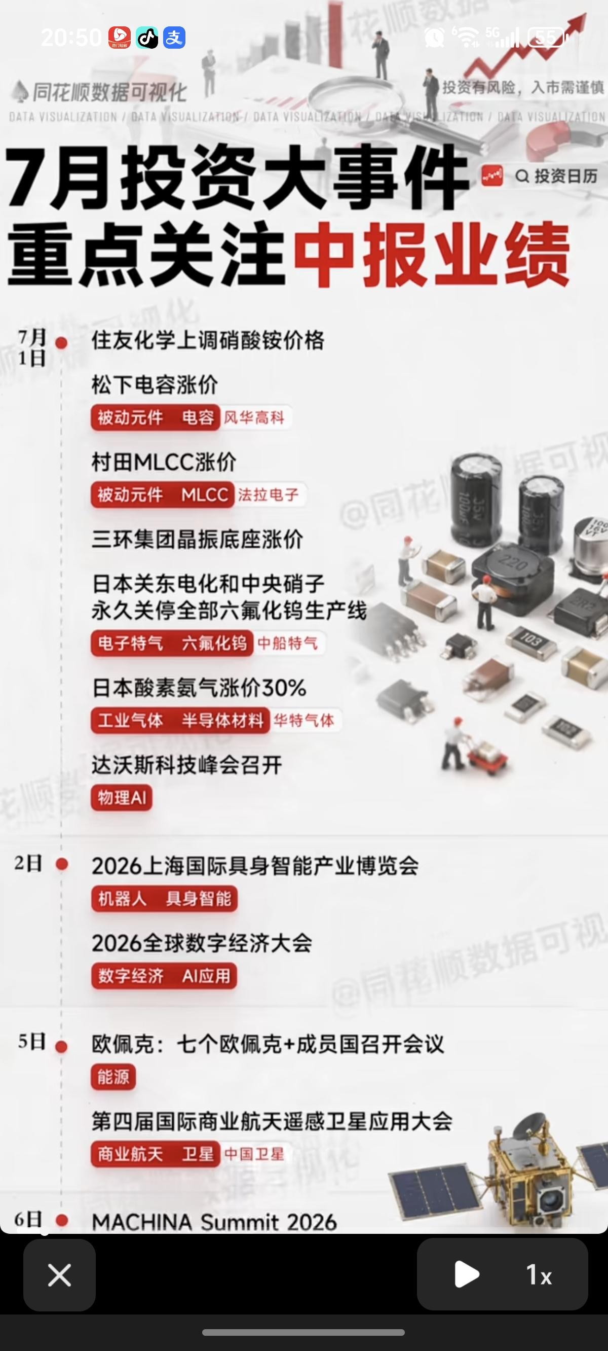 7月投资逻辑：重点关注中报业绩！1.电容、MlCC涨价2.六氟化钨3.工