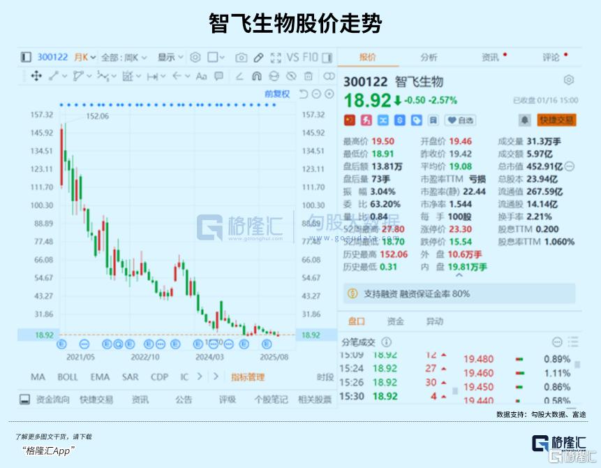 预亏百亿! 医药大白马大失速